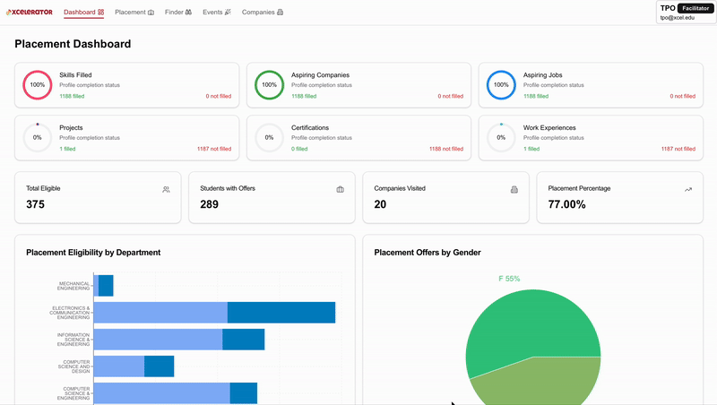 Functionality showcase